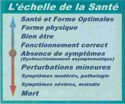 Echelle de la Sant